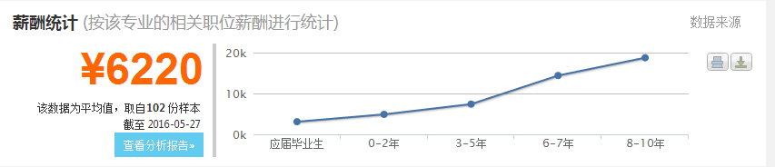 2016水務(wù)工程專業(yè)分析與就業(yè)前景  第6張