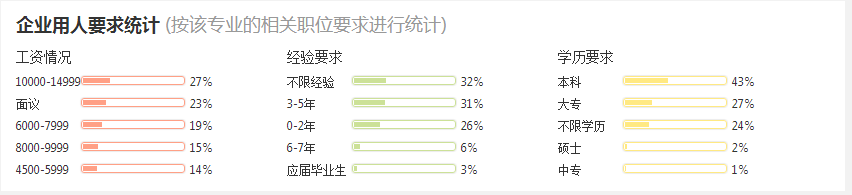 2016水務(wù)工程專業(yè)分析與就業(yè)前景  第5張