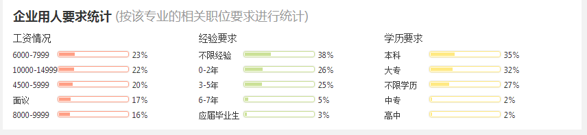 2016港口航道與海岸工程分析與就業前景  第6張