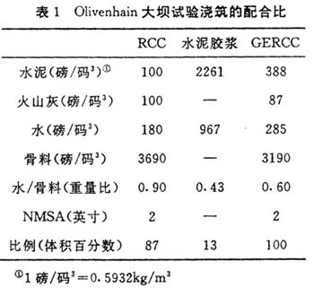 碾壓混凝土大壩設(shè)計(jì)施工的創(chuàng)新與發(fā)展趨向