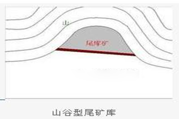 尾礦庫工程中為什么用土工膜？  第4張