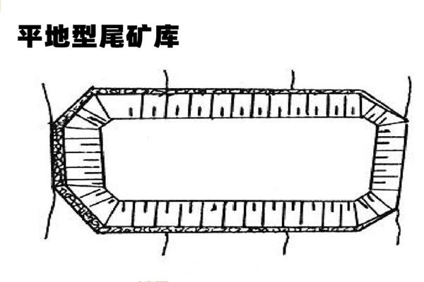 尾礦庫工程中為什么用土工膜？  第6張